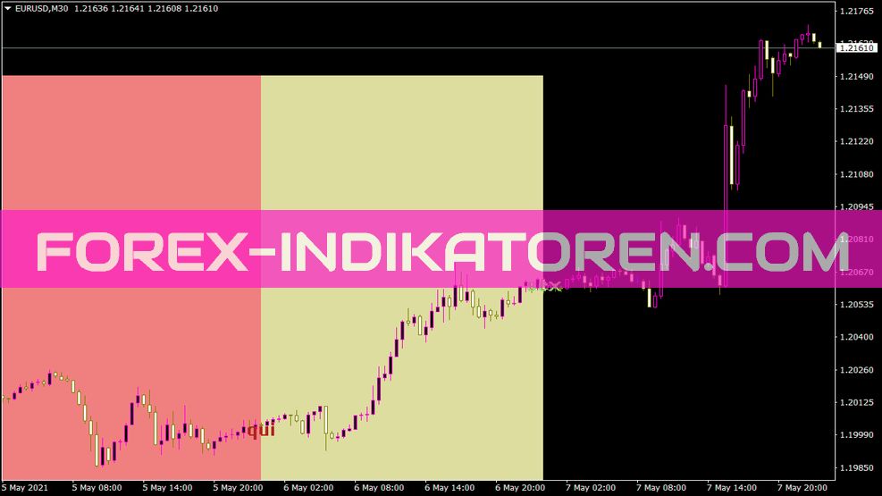 Affichage Jour Indikator