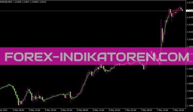 Afirma Indikator für MT4