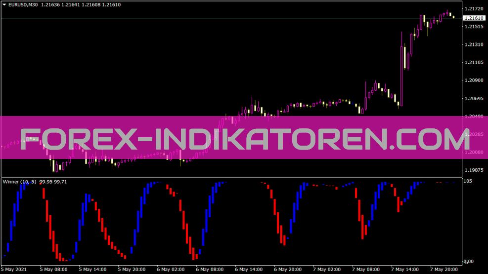 Afl Winner Indicator for MT4