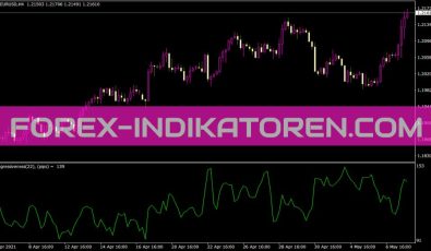 Aggressiveness Indikator für MT4
