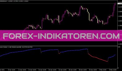 Ahoora Indikator für MT4