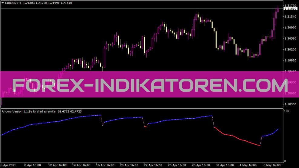 Ahoora Indikator für MT4