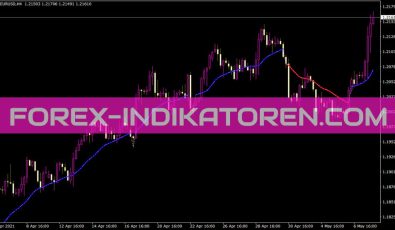 Ahoora Chart Indikator Ahoorachart Indikator für MT4