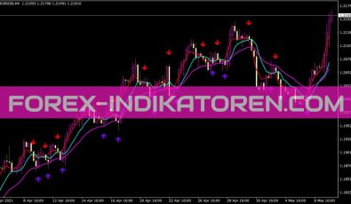 Aime 5820 Crossover Alert Indikator für MT4