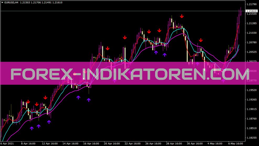 Aime 5820 Indikator Peringatan Crossover untuk MT4