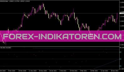 Aio Divergence Indikator für MT4