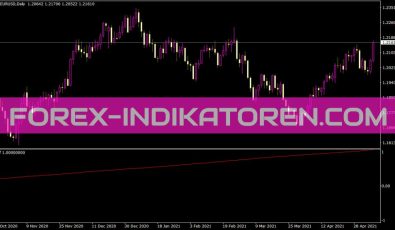 Akf Indikator für MT4
