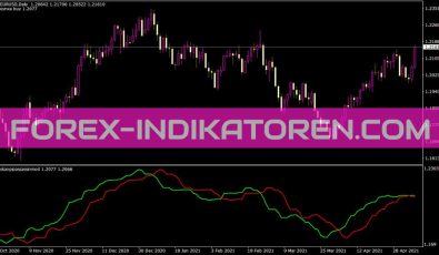 Alaskanpipassassinmod Indikator für MT4