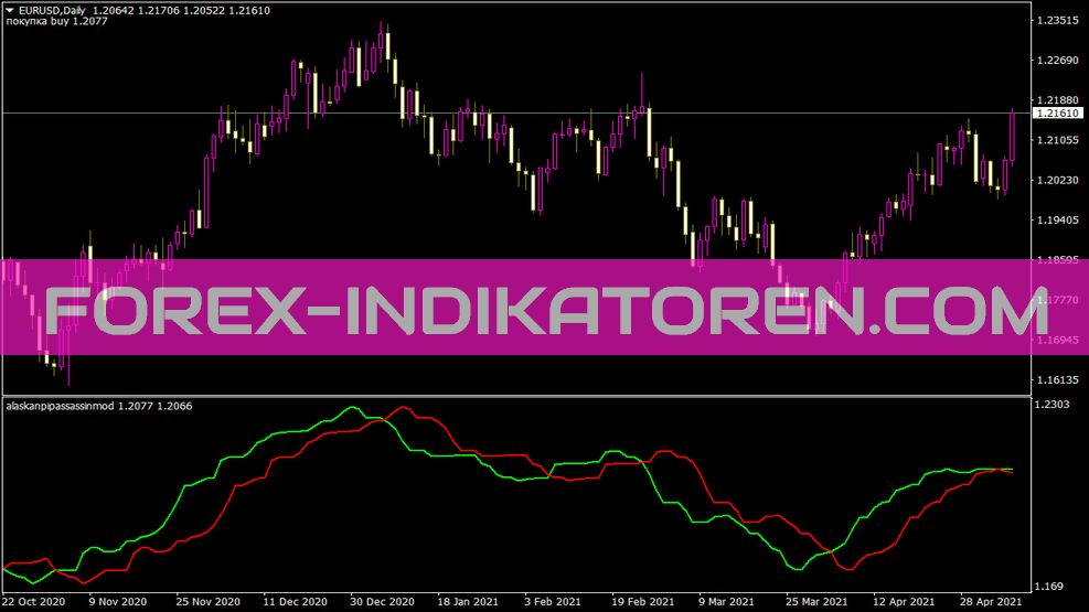 Alaskanpipassassinmod indicator for MT4