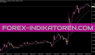 Alert SMA EMA Crossover Indikator für MT4