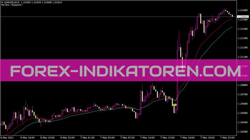 Alert SMA EMA Crossover Indikator für MT4