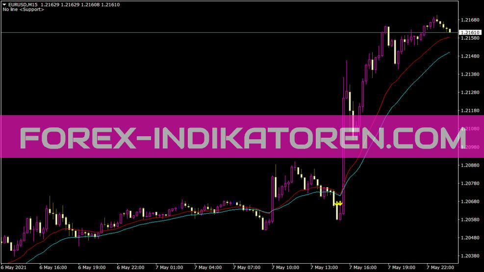 Alerte SMA EMA Indicateur de croisement pour MT4