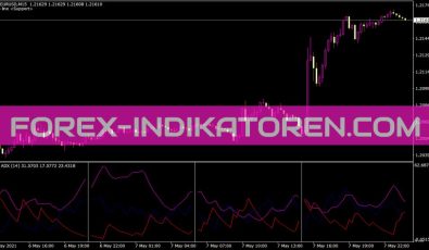 All ADX Indikator für MT4