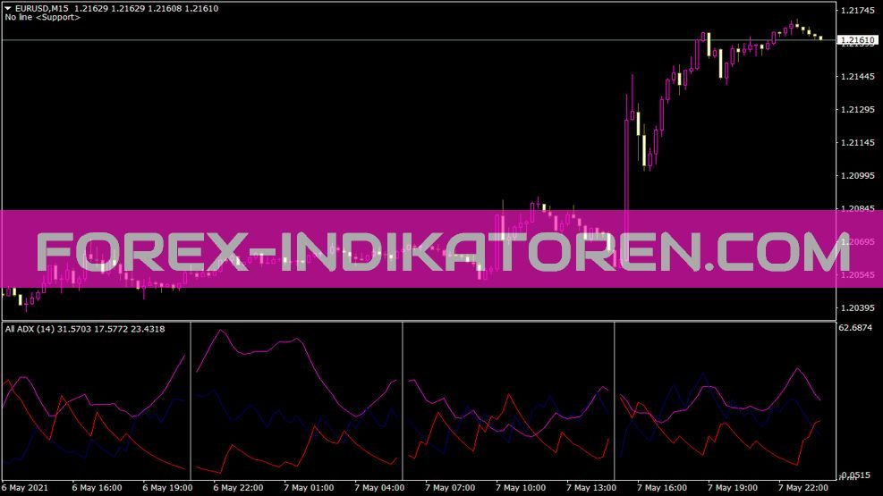 All ADX Indikator für MT4