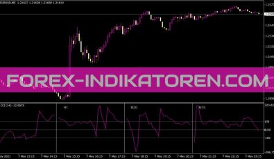 All CCI Indikator für MT4