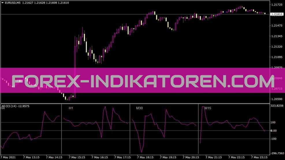 All CCI Indikator für MT4