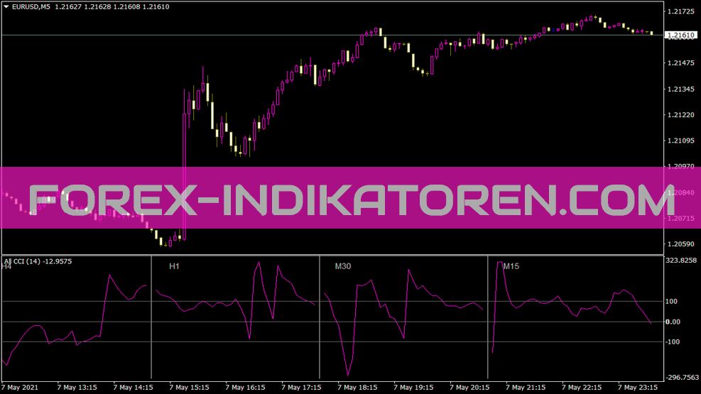 All CCI indicator for MT4