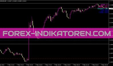 All In One Grab Indikator für MT4