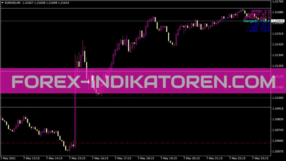 All In One Grab Indicator für MT4