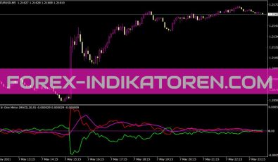 All In One Mirror Indikator für MT4