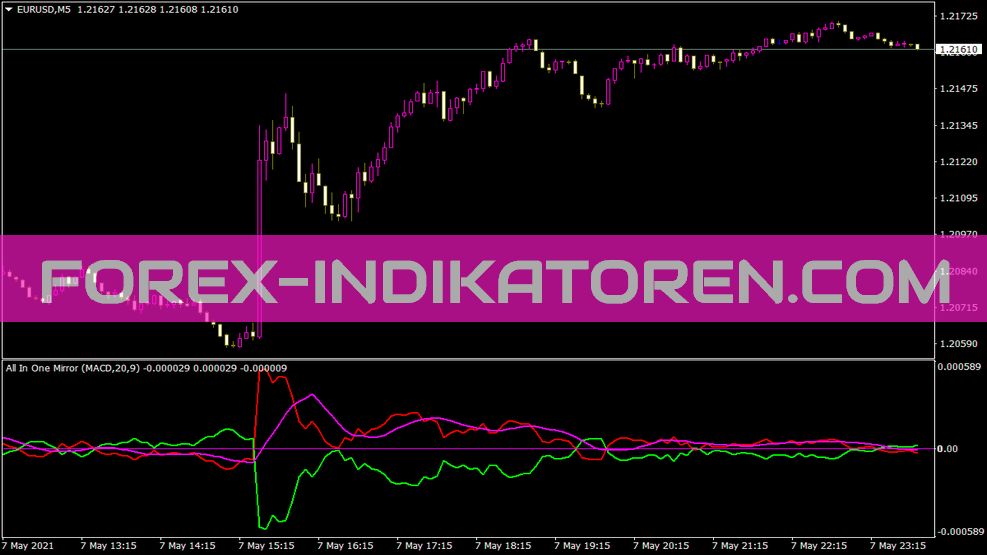 Indicador espejo todo en uno para MT4