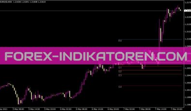 All Pivot Points Indikator für MT4