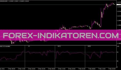 All RSI Indikator für MT4