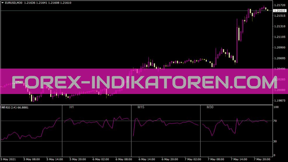 Minden RSI indikátor MT4-hez