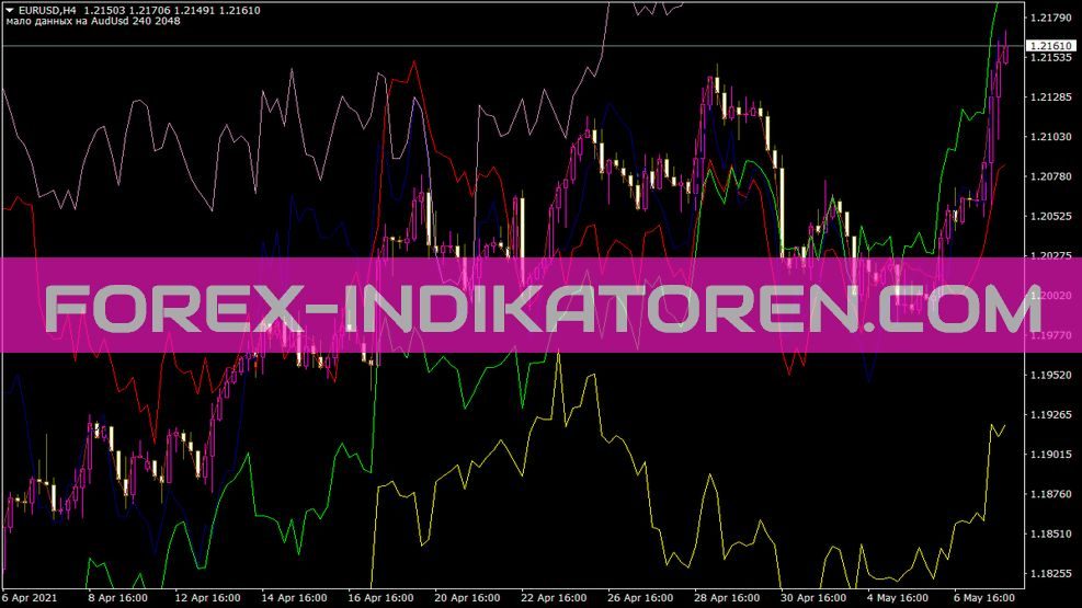 All Usd Pair Indikator für MT4