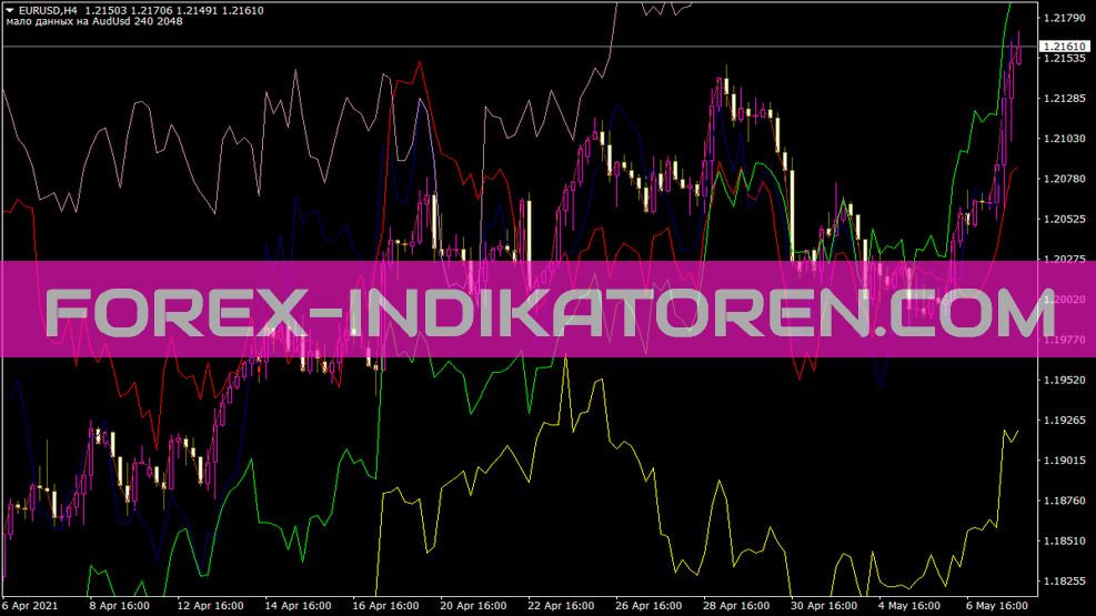 Indicatore di coppia All USD per MT4