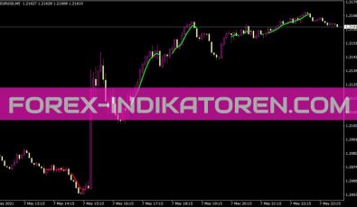 Allframestrend Indikator für MT4