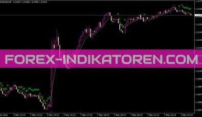 Alligatorsignal Indikator für MT4