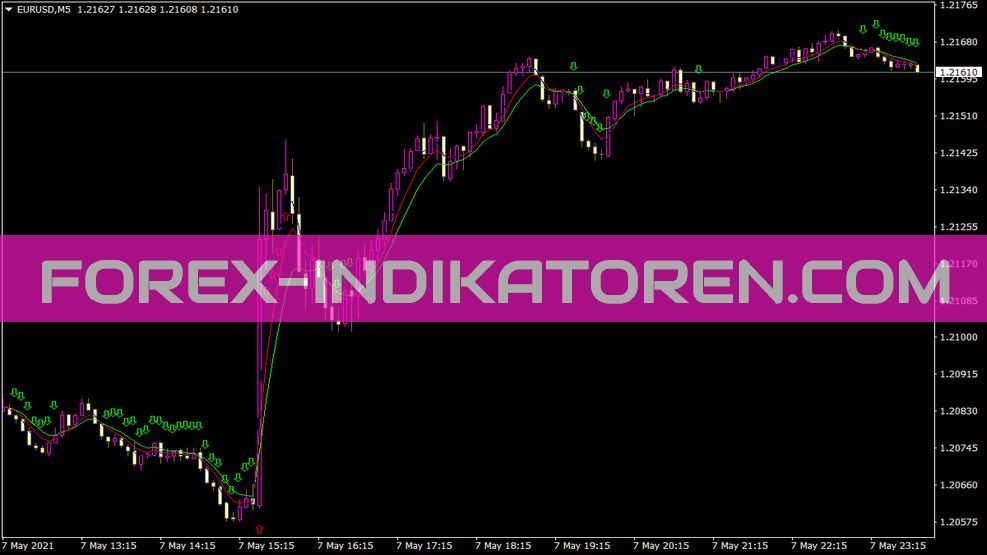 Alligatorsignal Indikator für MT4
