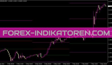 Allpivots V1 Indikator für MT4