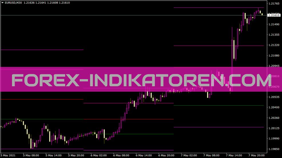 Allpivots V1 indicator for MT4