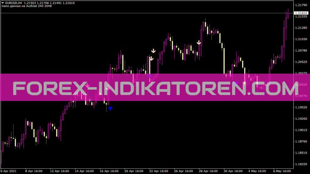 Alphatrendspotter Pa Free Indikator für MT4