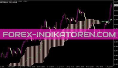 Alternative Ichimoku Indikator für MT4