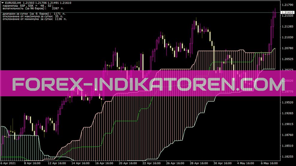 ตัวบ่งชี้ Ichimoku V06 ทางเลือกสําหรับ MT4