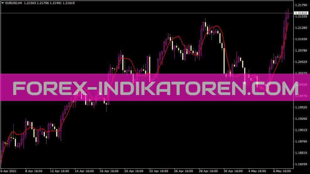 Altma Indikator für MT4