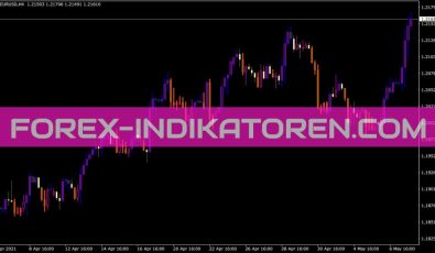 Altrtrend Indikator für MT4