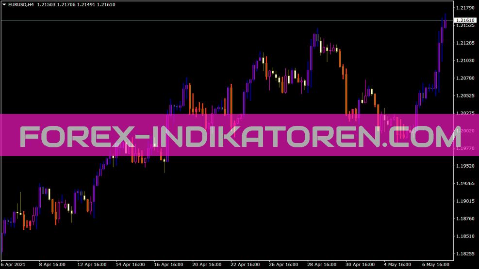 Altrtrend indicator for MT4