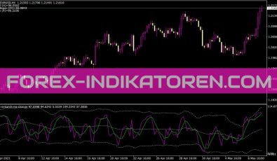 ALX RSI-Bands MA Change Indikator Alx RSI-Band s MA Change Indikator für MT4