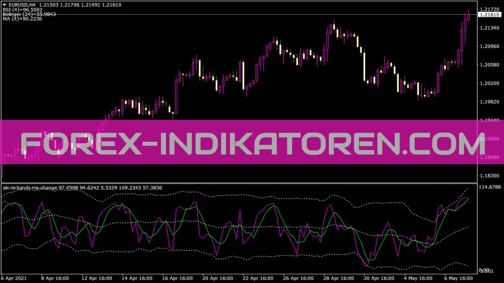 Alx RSI Band s MA Change Indikátor pro MT4