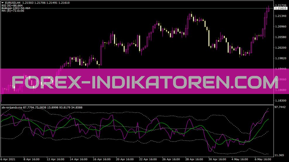 Alx RSI Band s MA Indicador para MT4