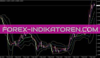 Ama Bands Indikator für MT4
