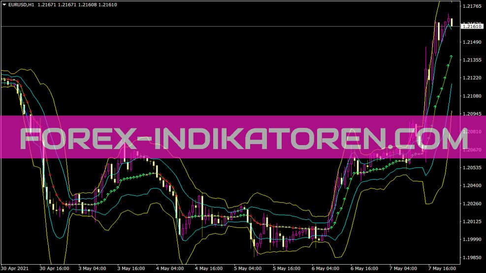 Indicatore di bande Ama per MT4