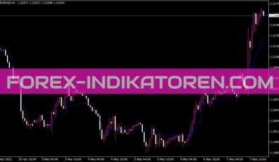 Ama for Expert2 Indikator für MT4