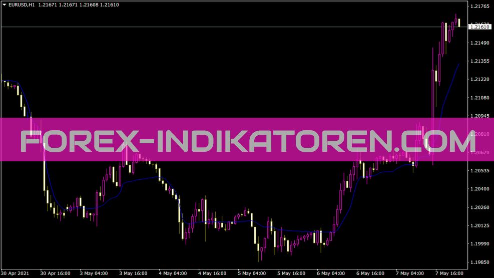 Ama for Expert2 Indicator für MT4