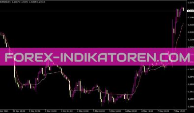 Ama Indikator für MT4