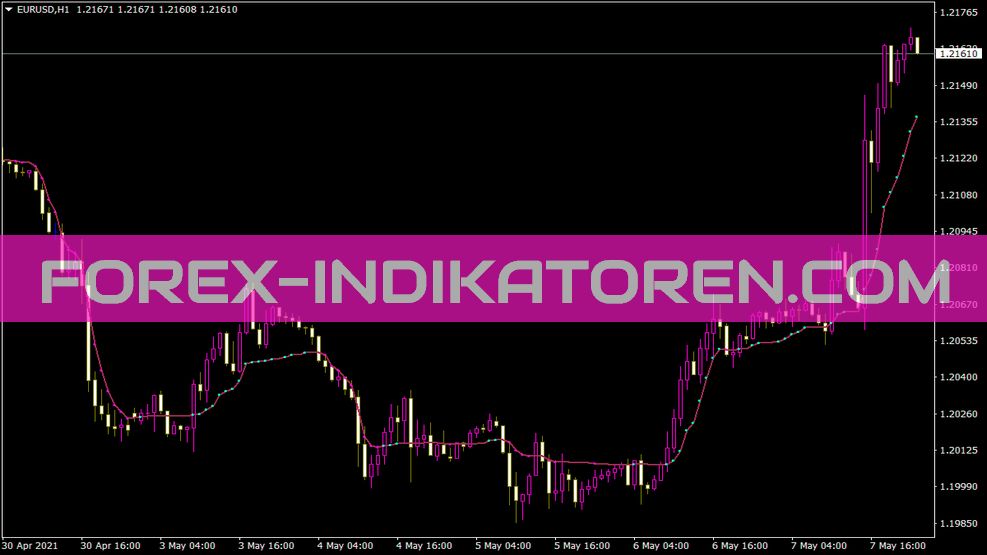 Indicador Ama para MT4